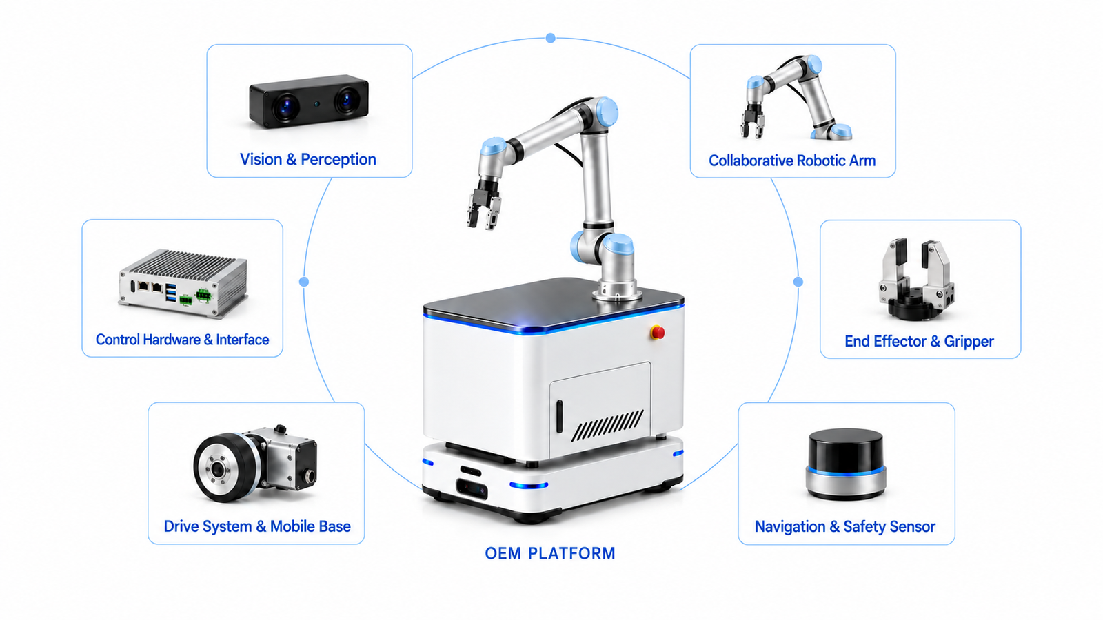 LabCarry OEM robot hardware platform and components